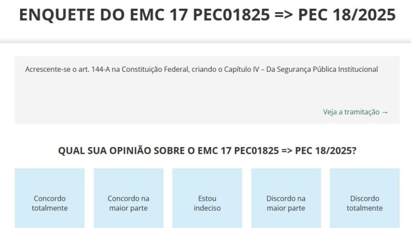 CÂMARA DOS DEPUTADOS PROMOVE ENQUETE SOBRE A EMENDA 17 À PEC 18/25: AGEPOLJUS CONCLAMA POLICIAIS JUDICIAIS A VOTAREM “CONCORDO TOTALMENTE”