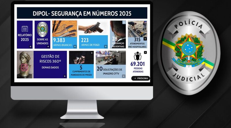 RELATÓRIO EVIDENCIA ATUAÇÃO DA POLÍCIA JUDICIAL NO TRT-1